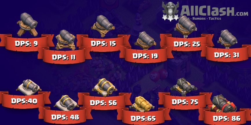 Clash Of Clans Dps Chart